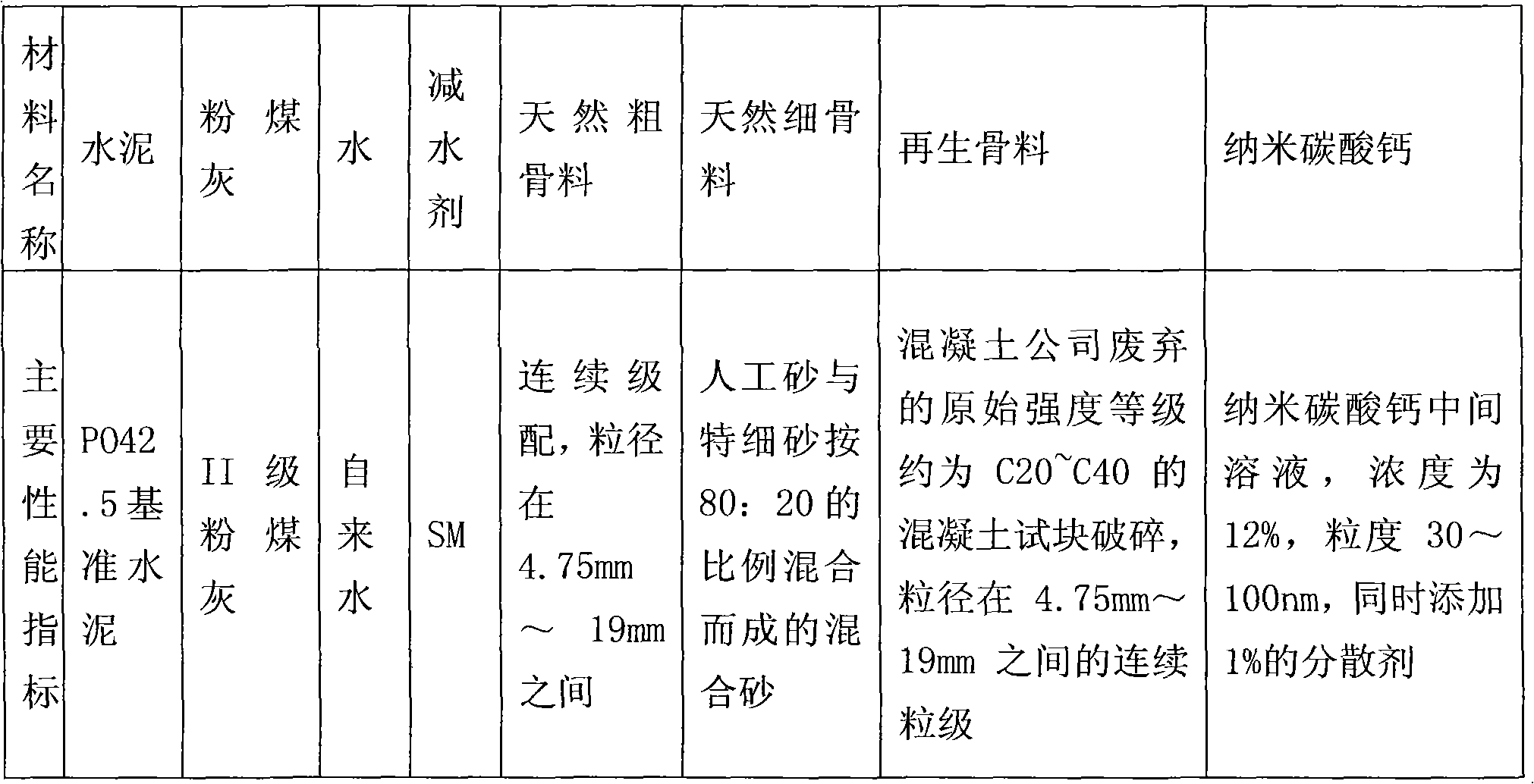 Nanometer reinforcing method of completely-regenerative concrete aggregate