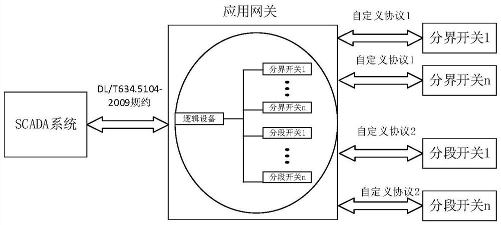 Protocol conversion method of relay protection device application gateway on 10kV line