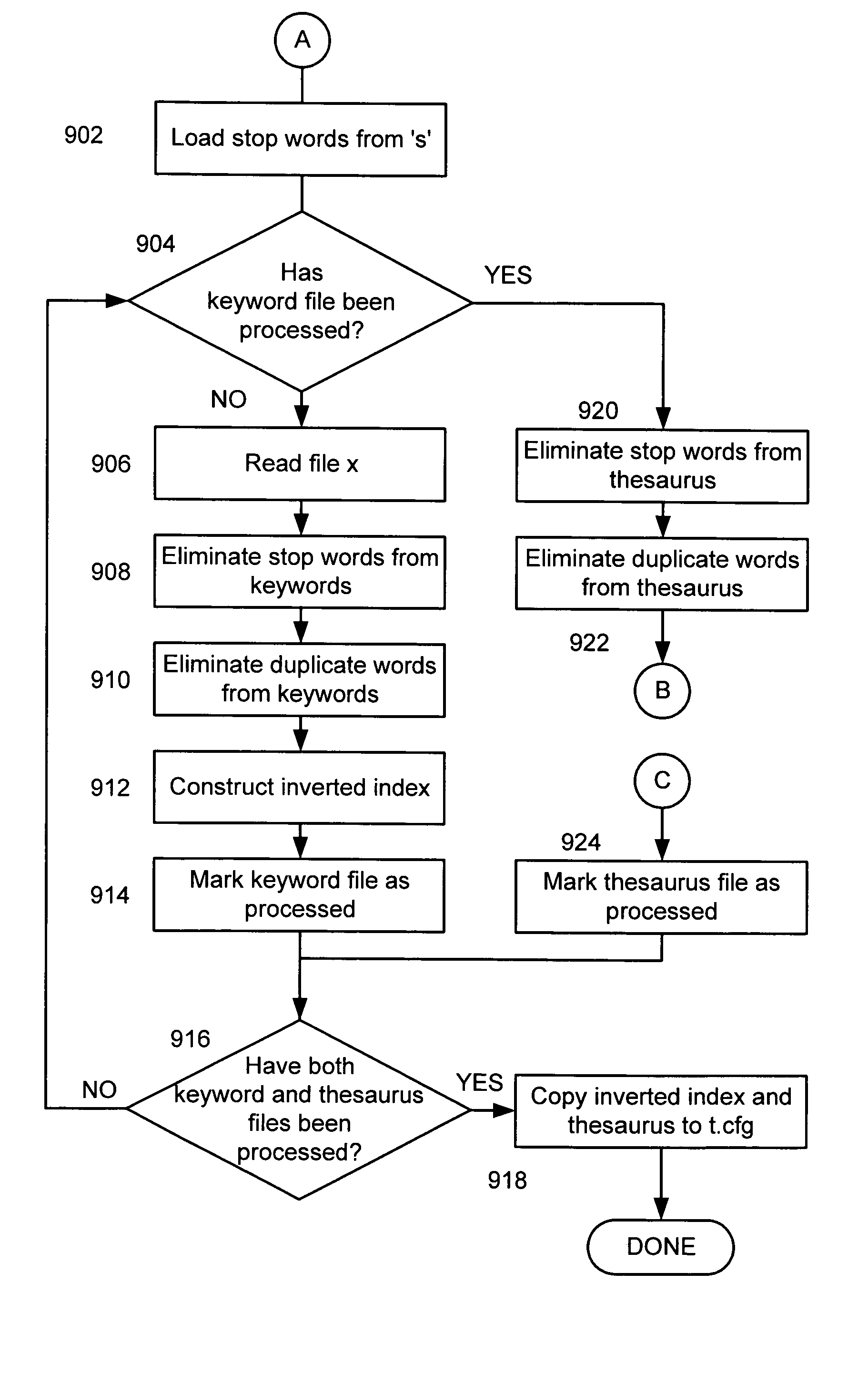 Navigational learning in a structured transaction processing system