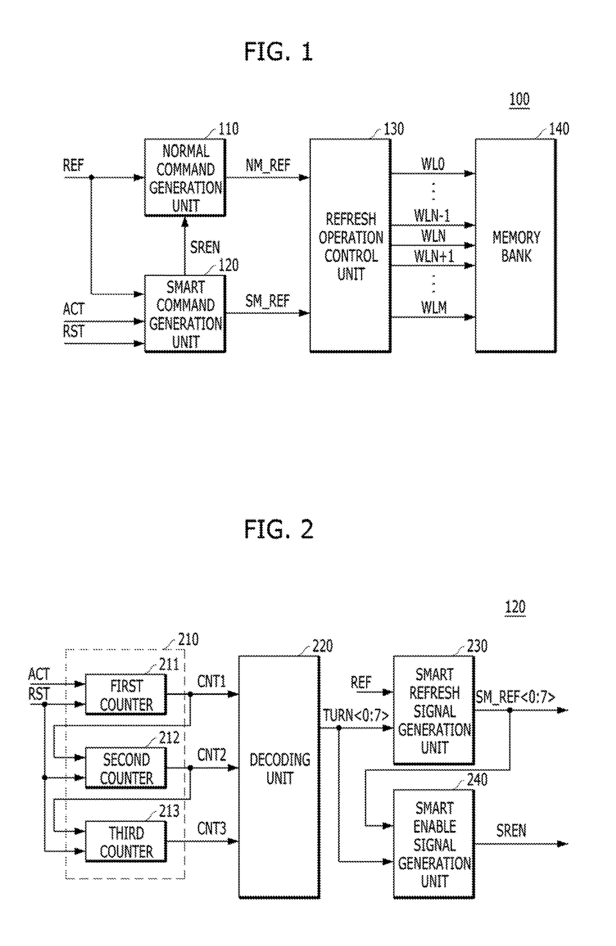 Semiconductor memory device for performing refresh operation and operating method therof