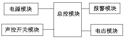 Bark stopper and bark stopping method