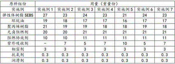 Ultraviolet-resistant halogen-free flame-retardant thermoplastic elastomer TPE material and preparation method thereof