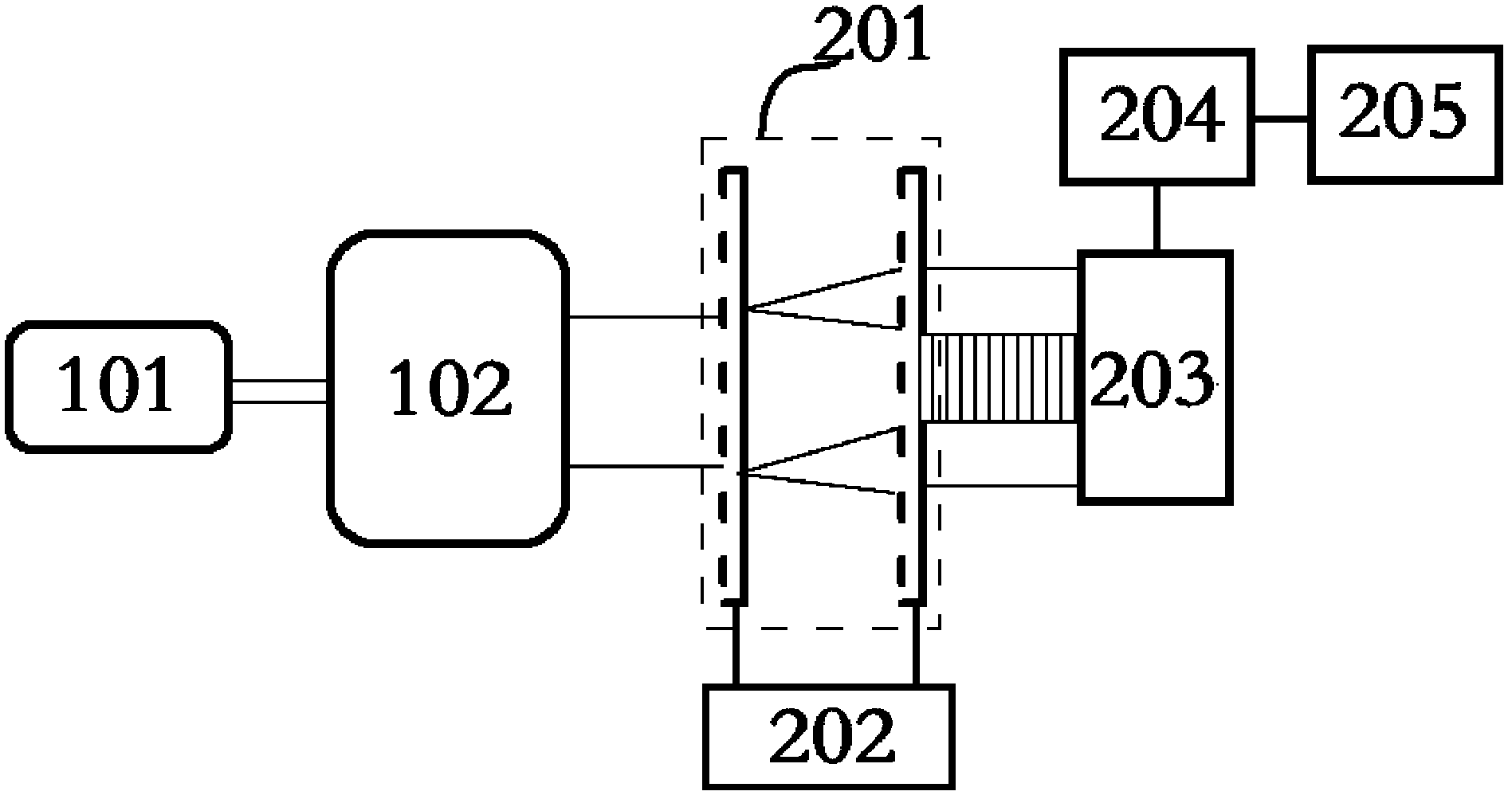 Wavefront aberration detection device and method for beam expansion and collimation system