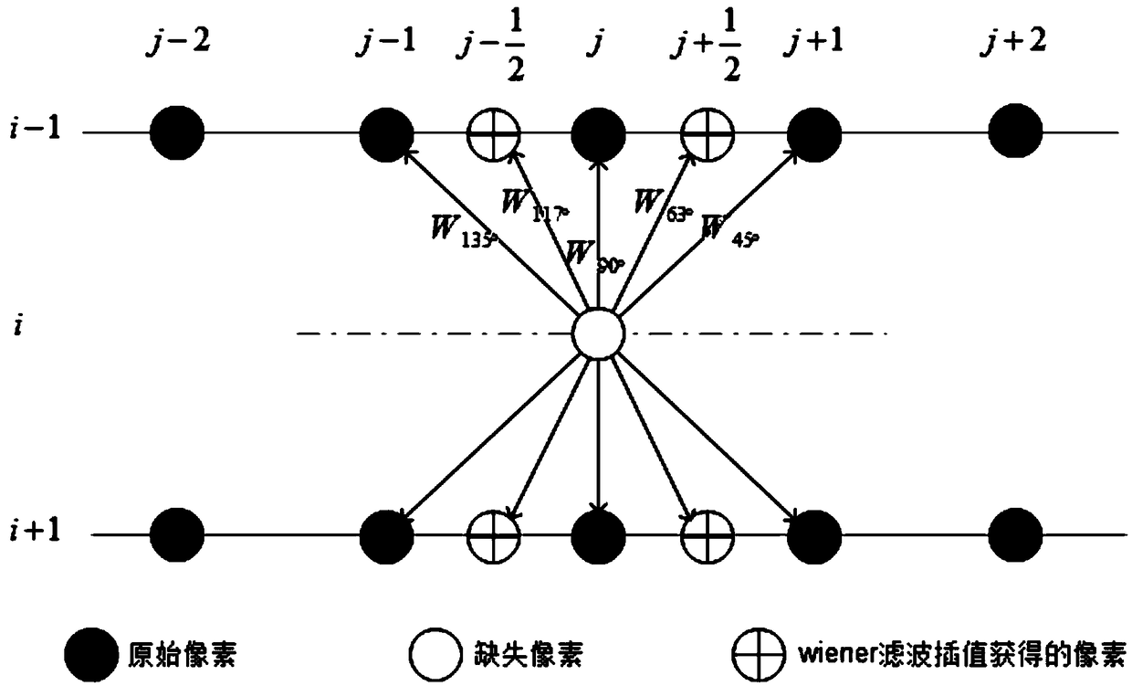 An Intra-field Deinterlacing Method Based on Bilateral Filtering and Multidirectional Interpolation