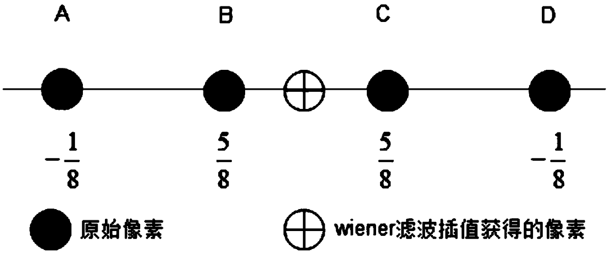 An Intra-field Deinterlacing Method Based on Bilateral Filtering and Multidirectional Interpolation