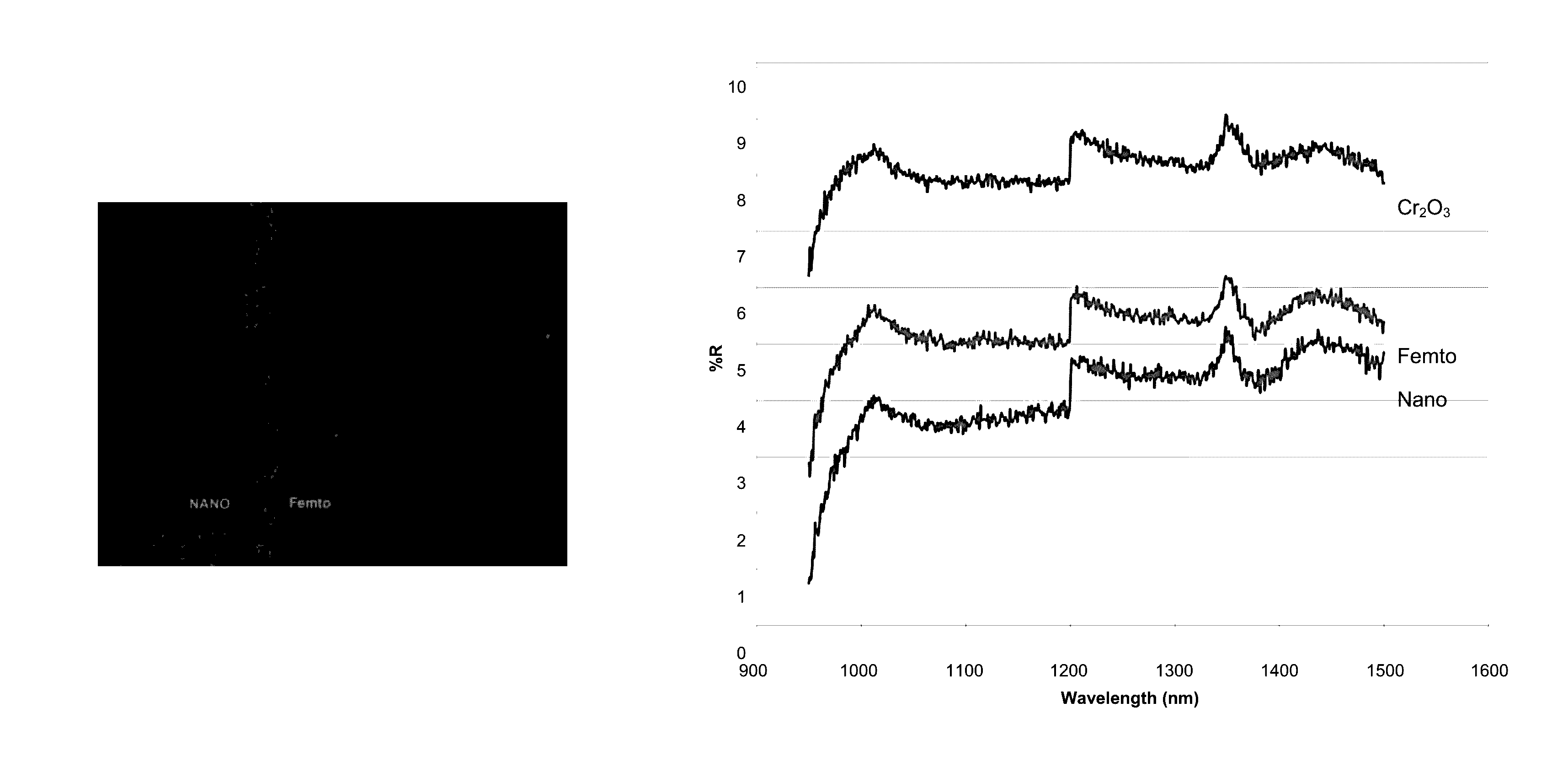 High durability solar absorptive coating and methods for making same