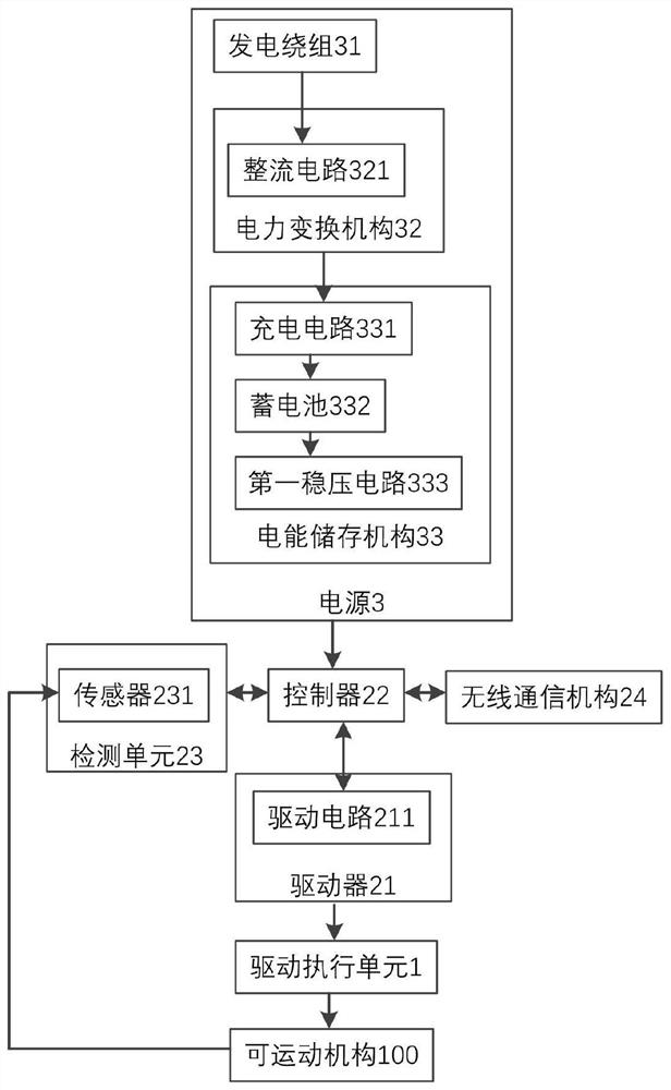 Rotating device with driving mechanism and deformation method