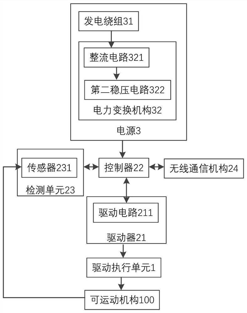 Rotating device with driving mechanism and deformation method