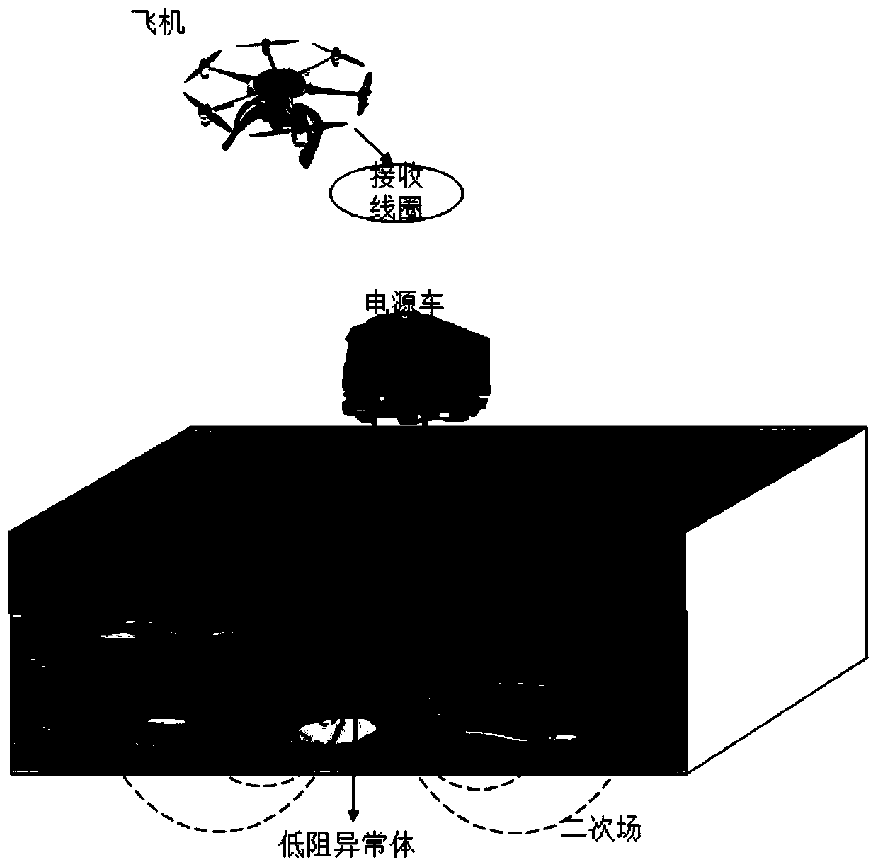 High-precision data interpretation method for shallow low-resistance abnormal body of ground-air time domain electromagnetic system