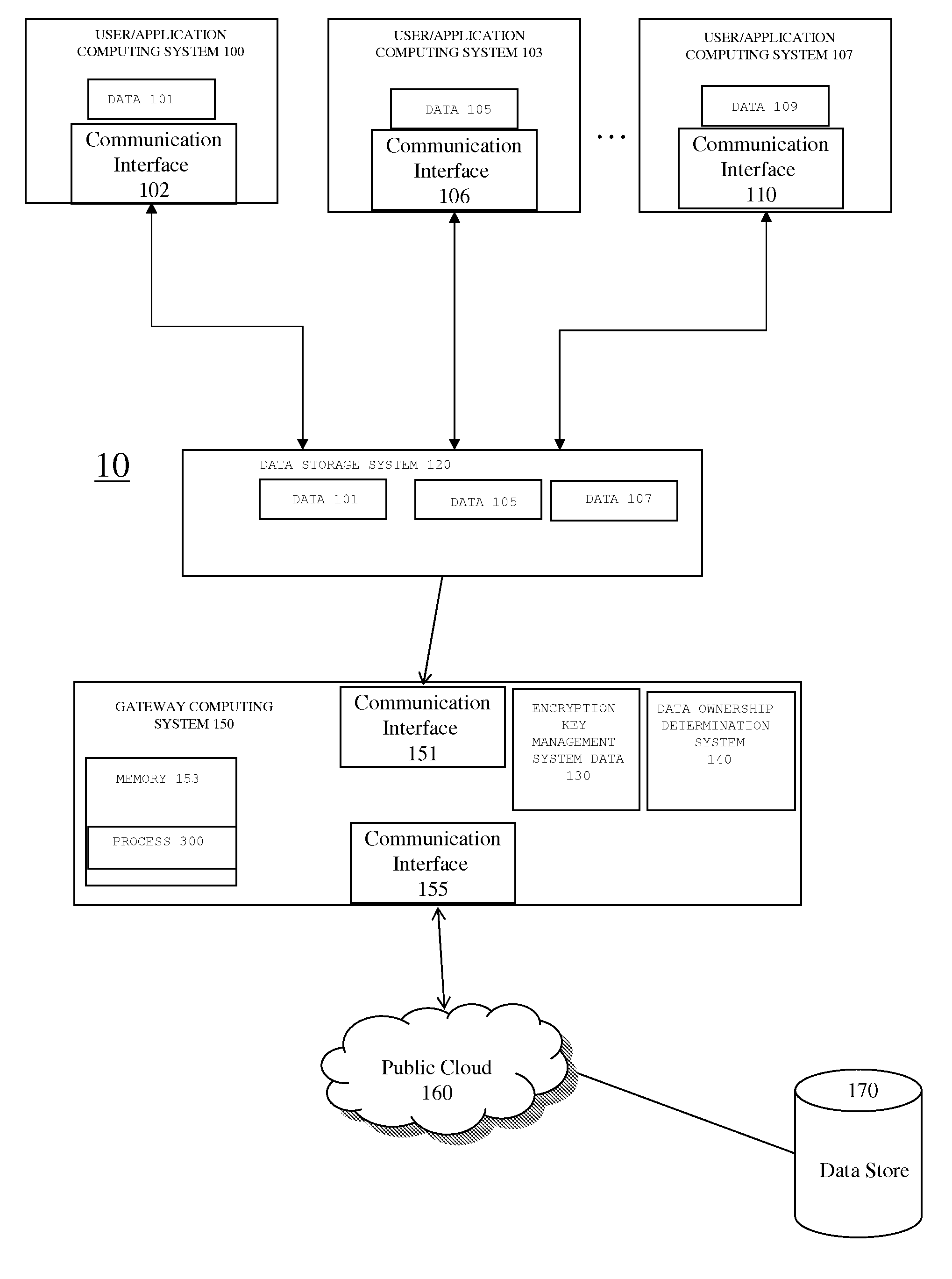 Method and system for ensuring compliance in public clouds using fine-grained data ownership based encryption