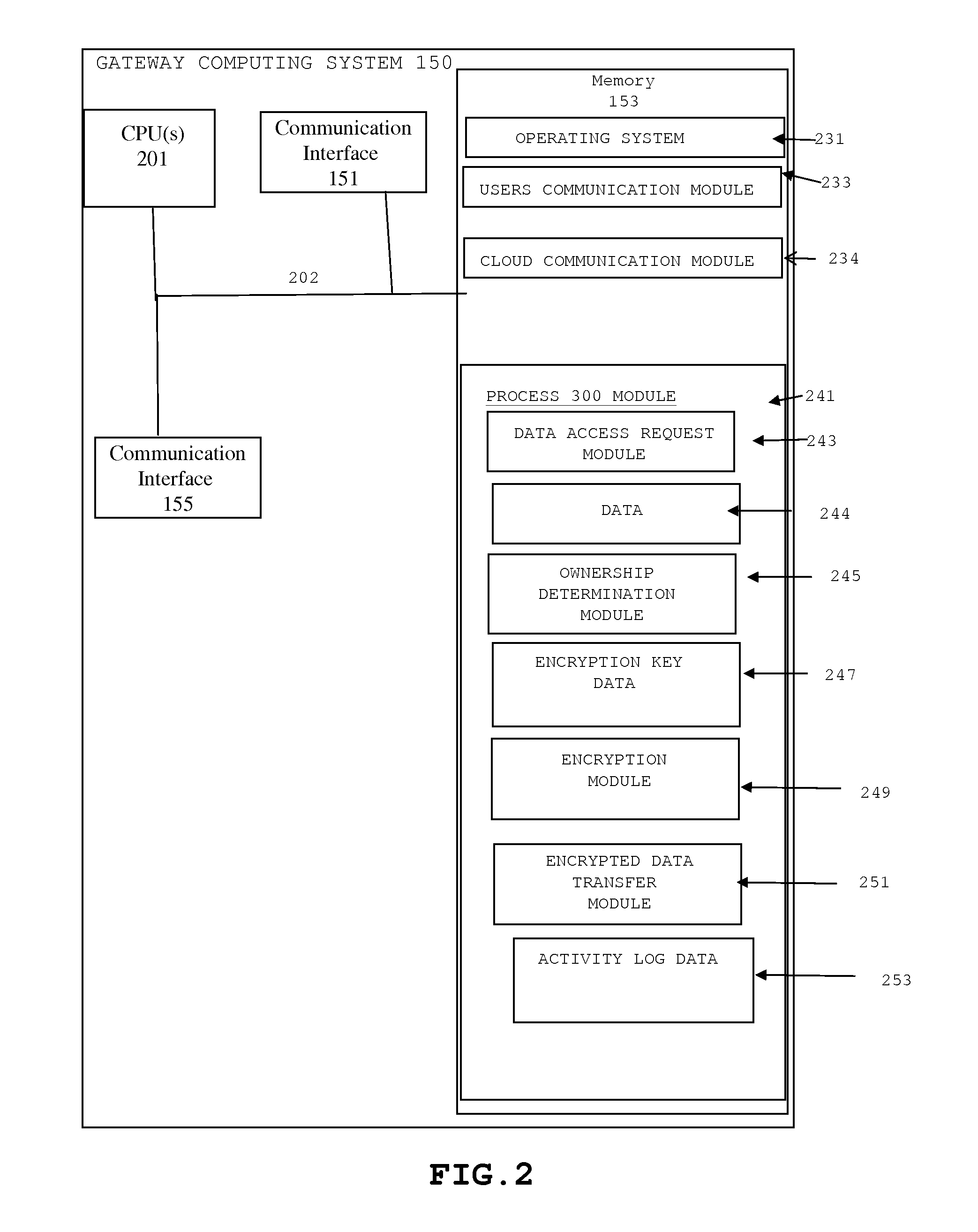 Method and system for ensuring compliance in public clouds using fine-grained data ownership based encryption