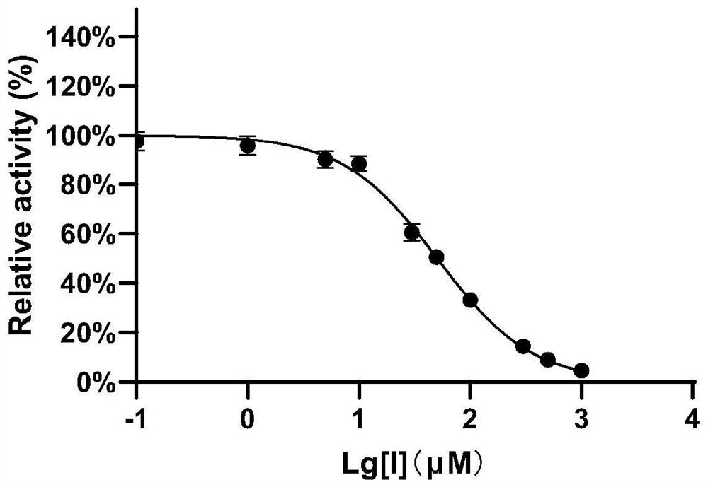 Application of diterpenoid compound in preparation of beta-glucuronidase activity inhibitor