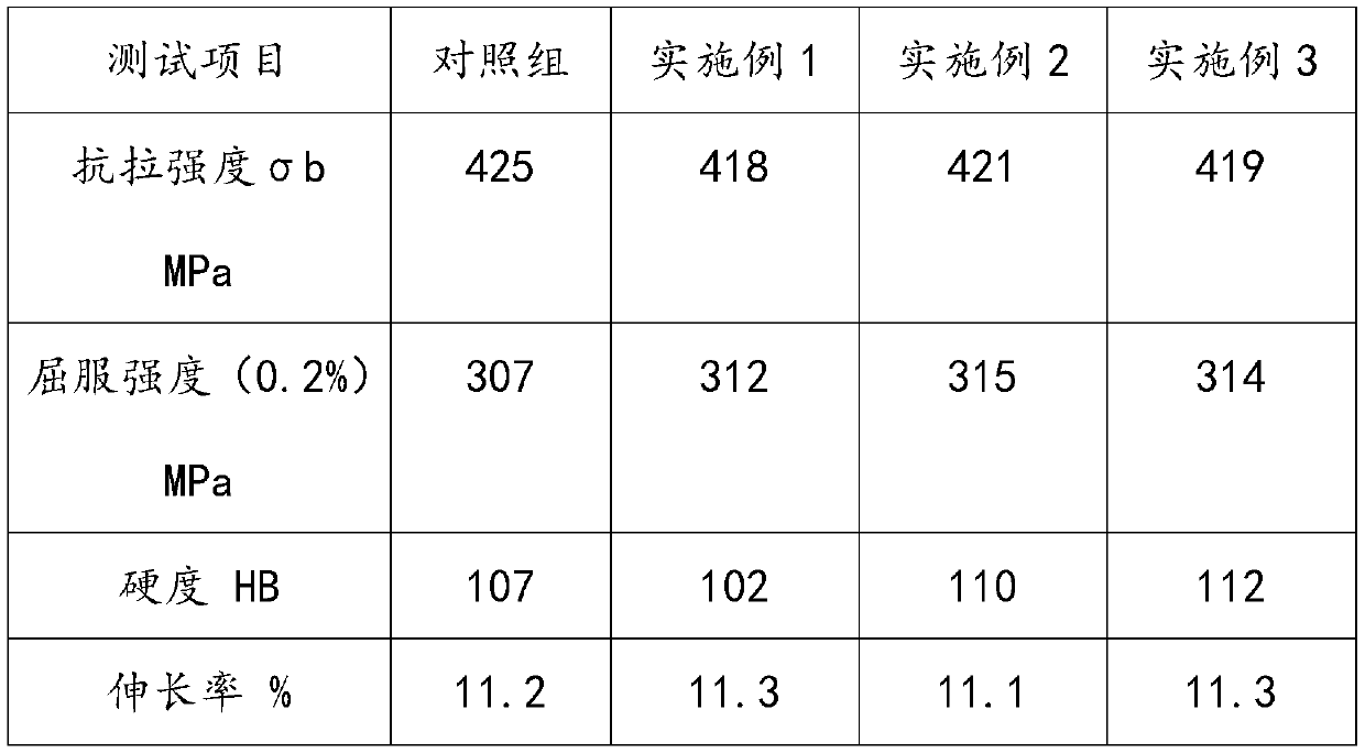 Process for producing electronic aluminium alloy from recycled aluminium