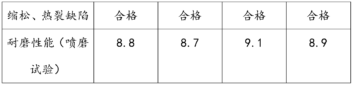 Process for producing electronic aluminium alloy from recycled aluminium