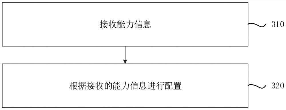 Power headroom reporting method, configuration method, terminal and base station