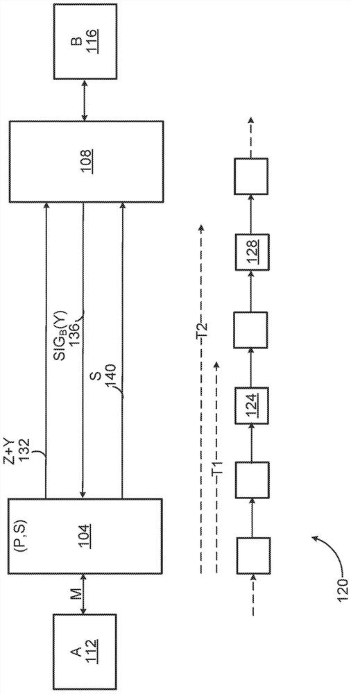 Using virtual blockchain protocols to implement a fair electronic exchange