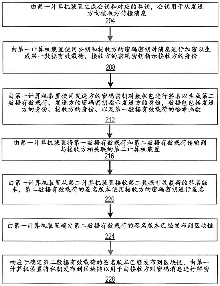 Using virtual blockchain protocols to implement a fair electronic exchange