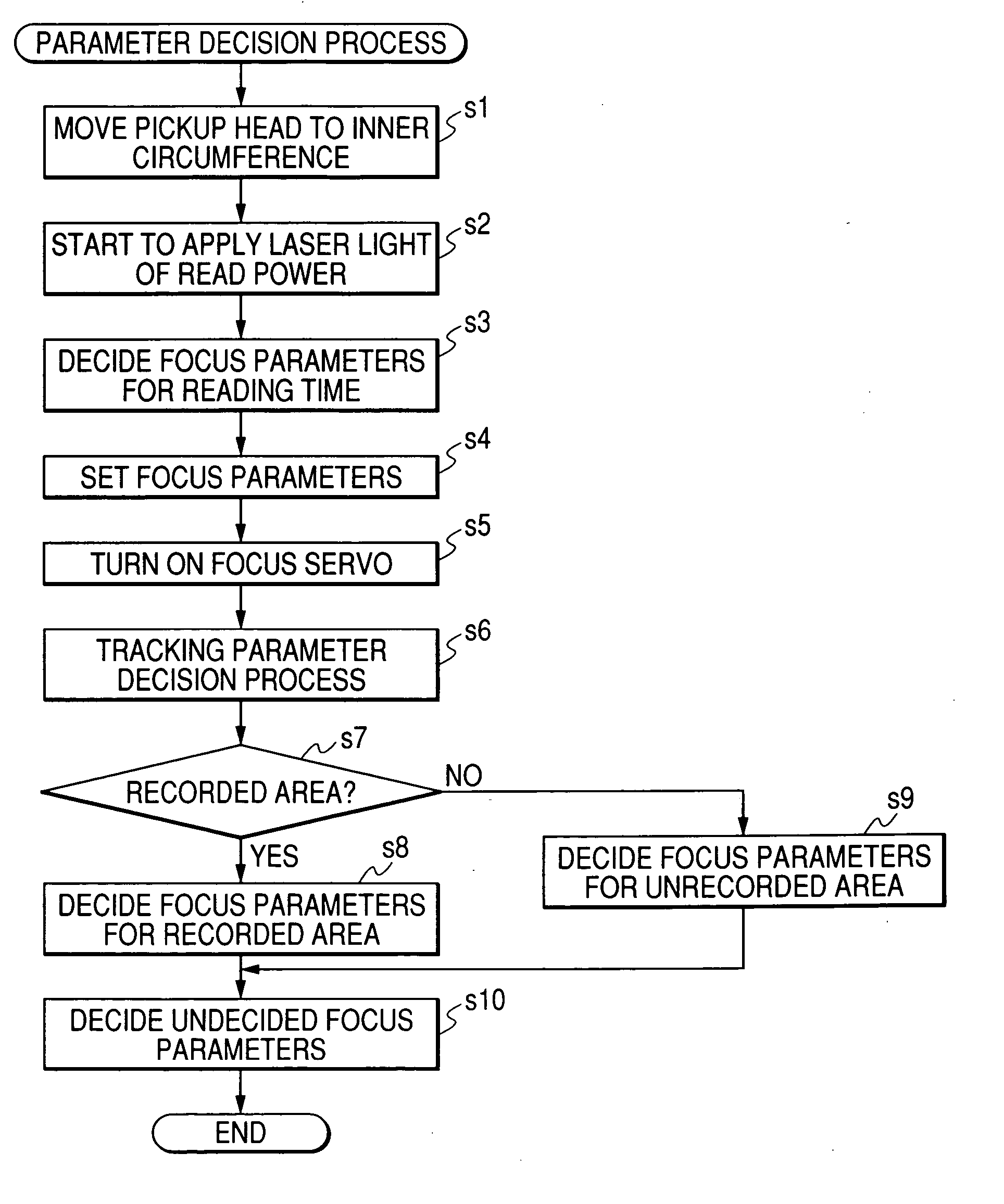 Optical disk apparatus