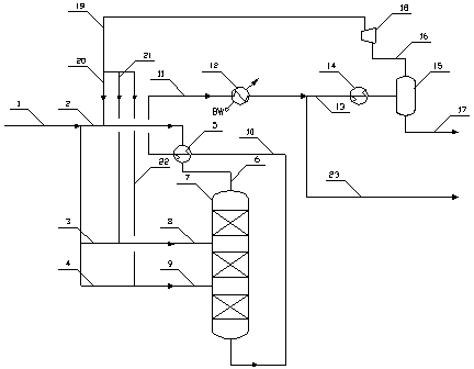 Synthesis gas methanation reaction method