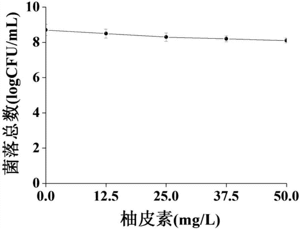 Method for synergistically killing staphylococcus aureus through citruse naringenin and high-strength pulsed electric field