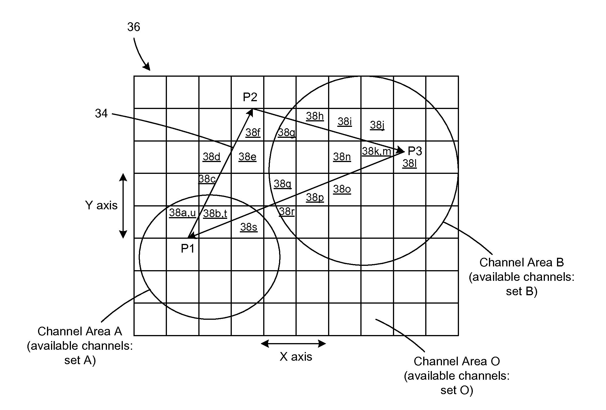 Systems and methods for determining and specifying spectrum availability for a predetermined travel route