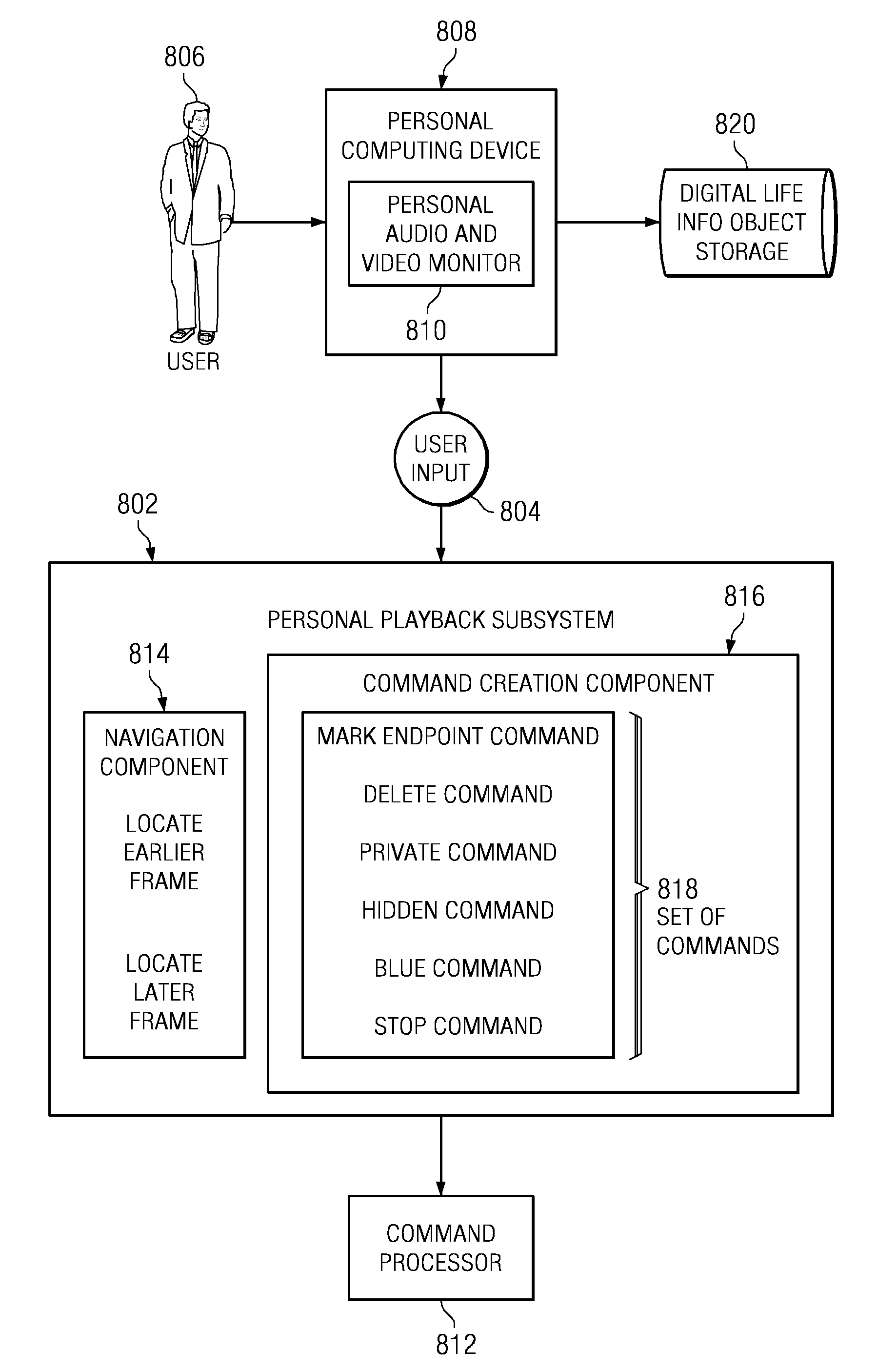 Digital life recorder with selective playback of digital video