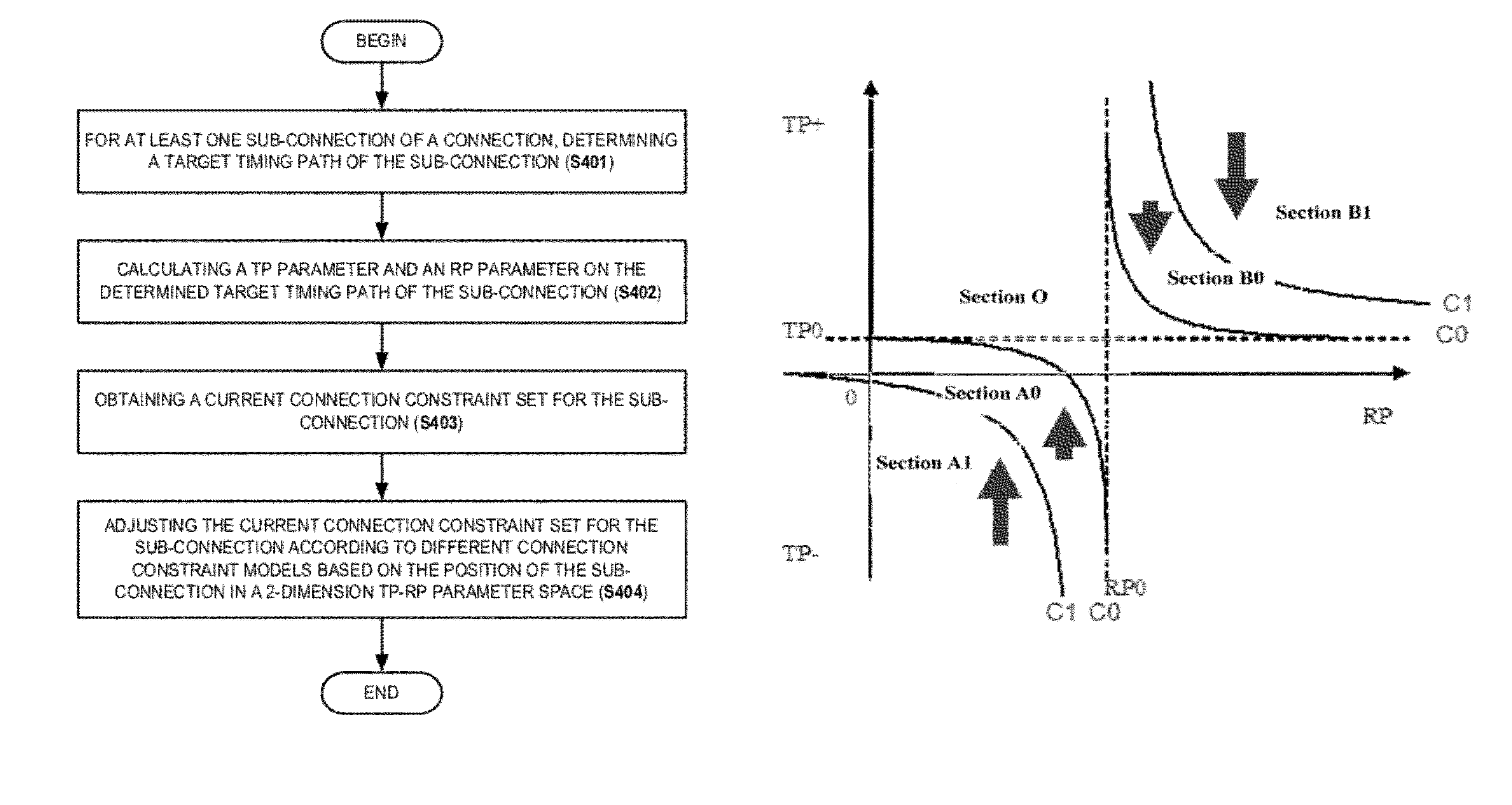 Constraint optimization of sub-net level routing in asic design