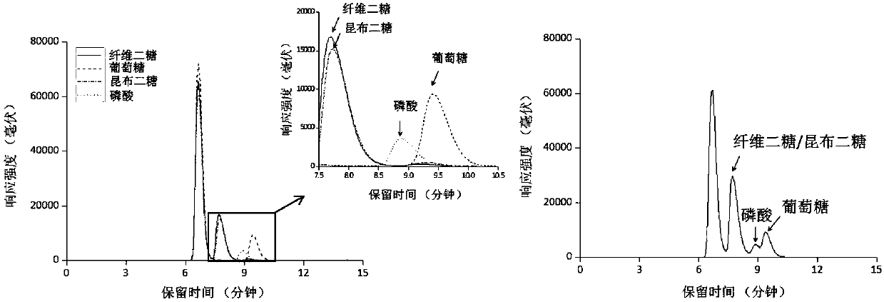 Method for preparing laminaribiose