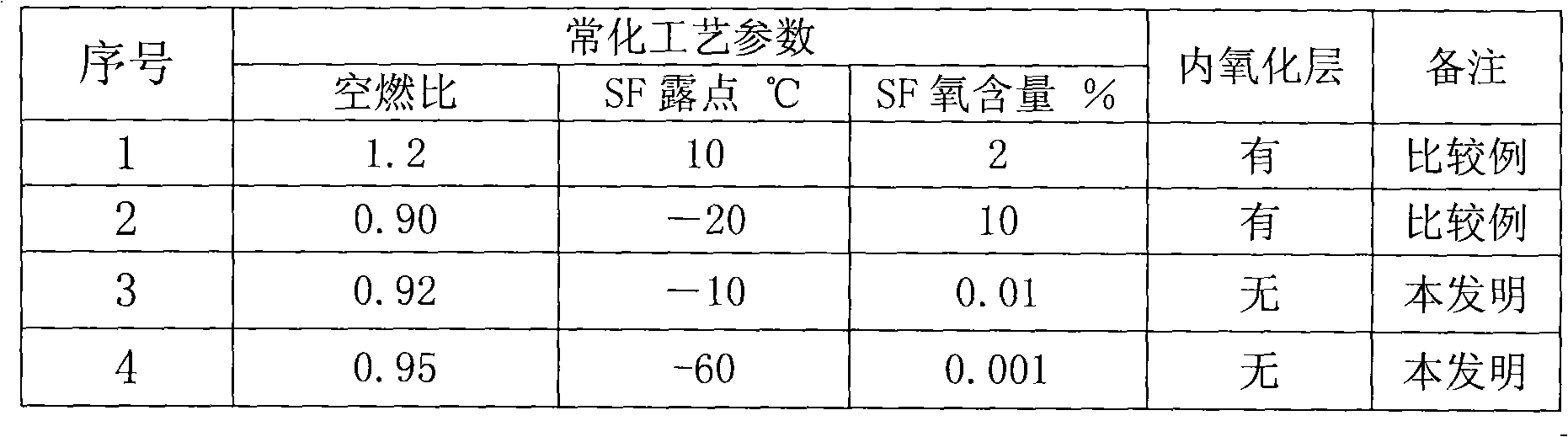 Method for preventing internal oxidation layer in normalization treatment of electrical hot-rolled strip steel