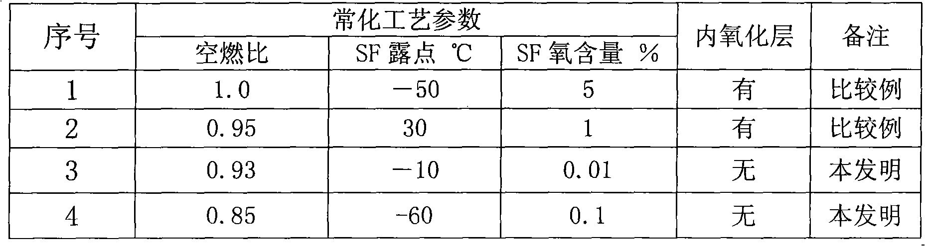 Method for preventing internal oxidation layer in normalization treatment of electrical hot-rolled strip steel