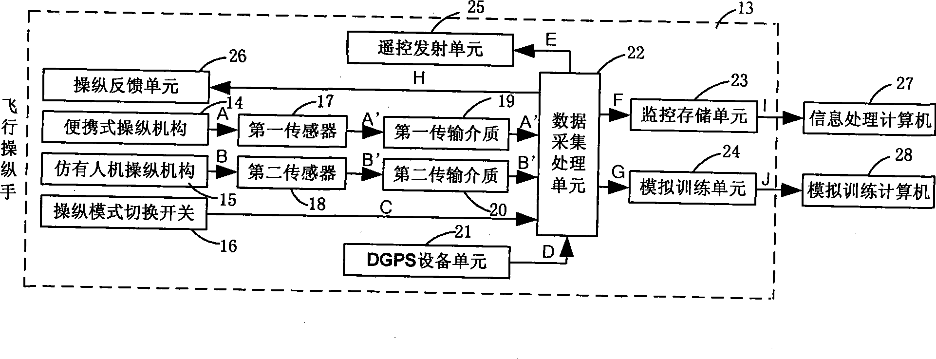 Double-mode ground control system for coaxial dual-rotor helidrone