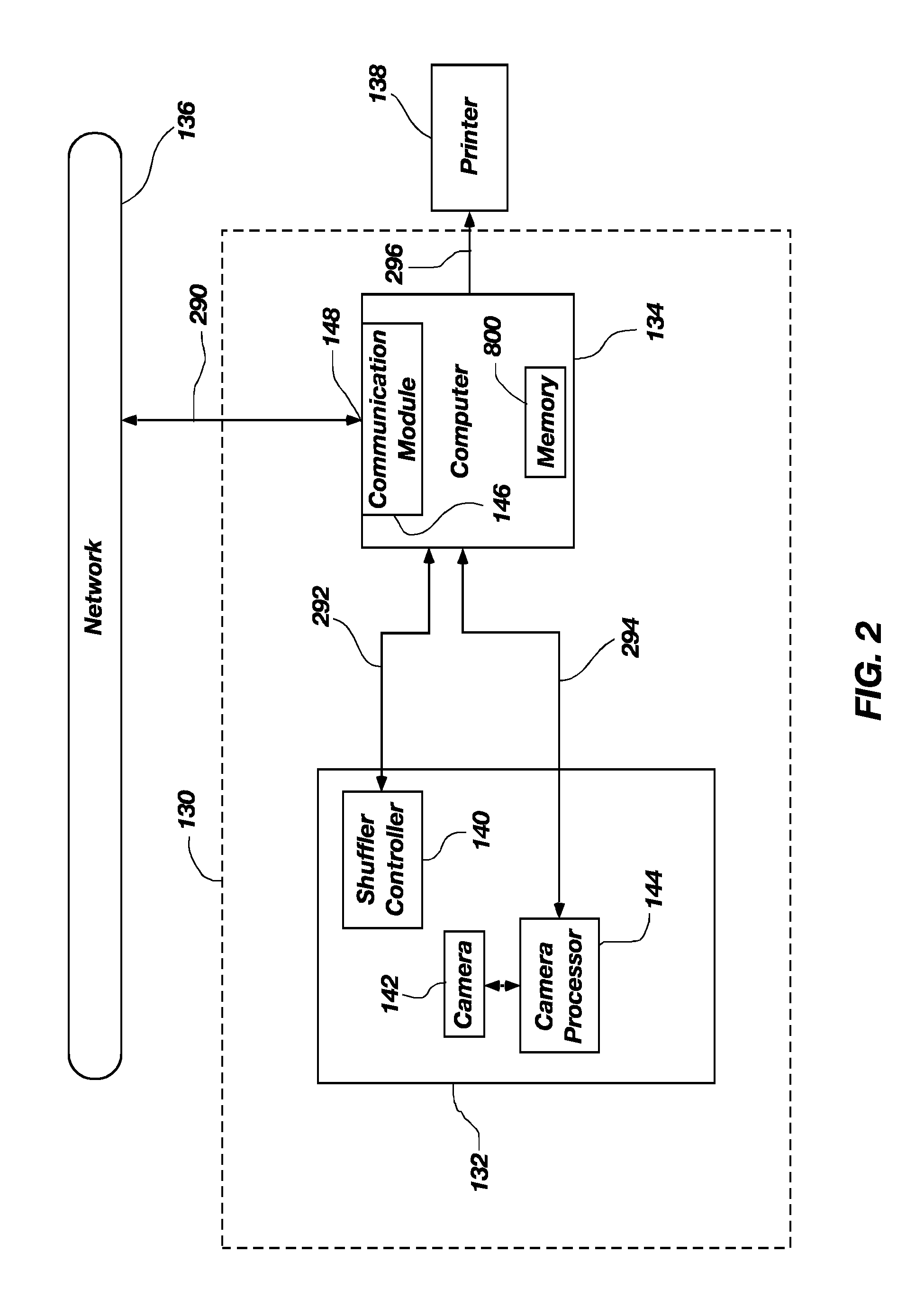 Methods and apparatuses for an automatic card handling device and communication networks including same