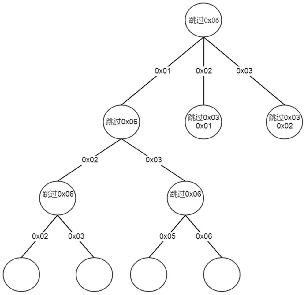 A prefix tree storage method, apparatus, storage medium and computer equipment