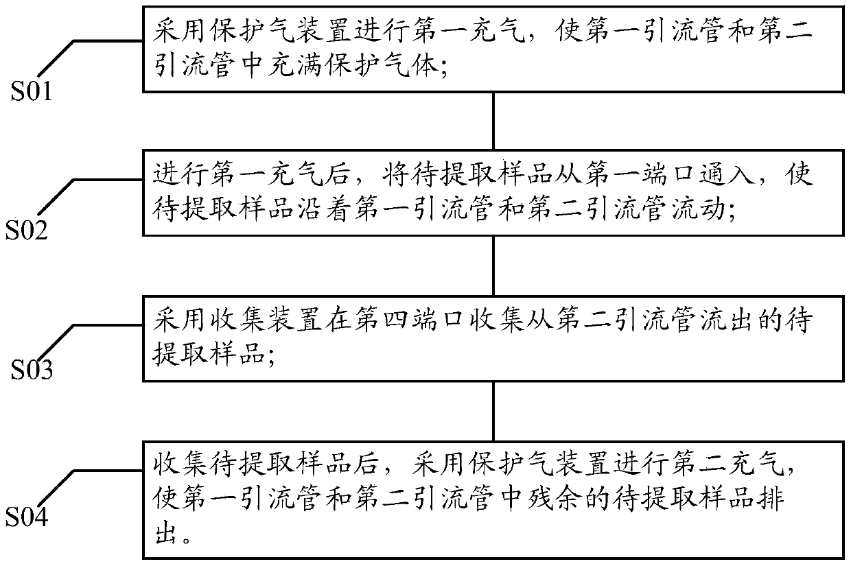 Sampling device and sampling method