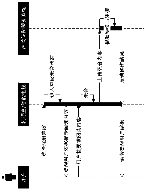 Method for setting child lock by identifying user through vocal print