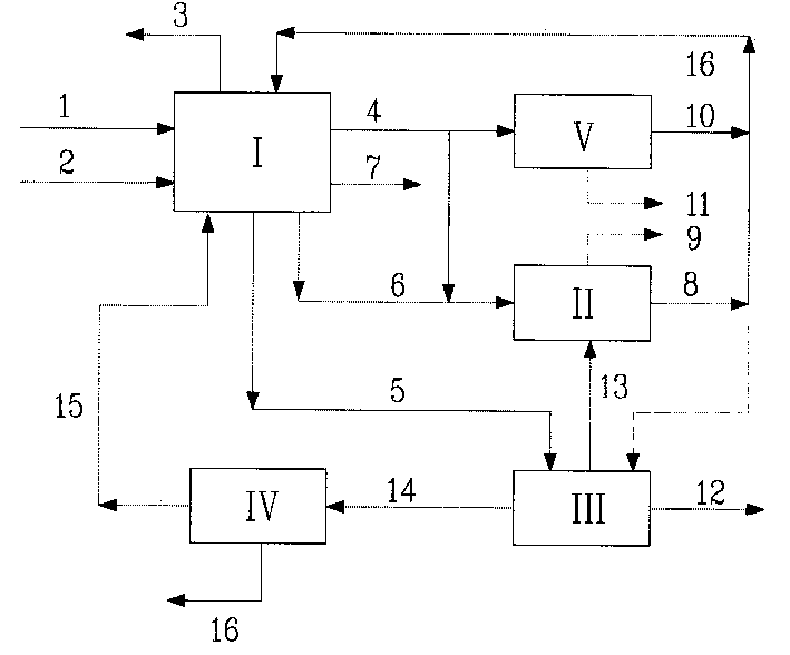 Toluene selective disproportion and toluene and C9 and its above aromatic disproportion and alkyl transfusion method