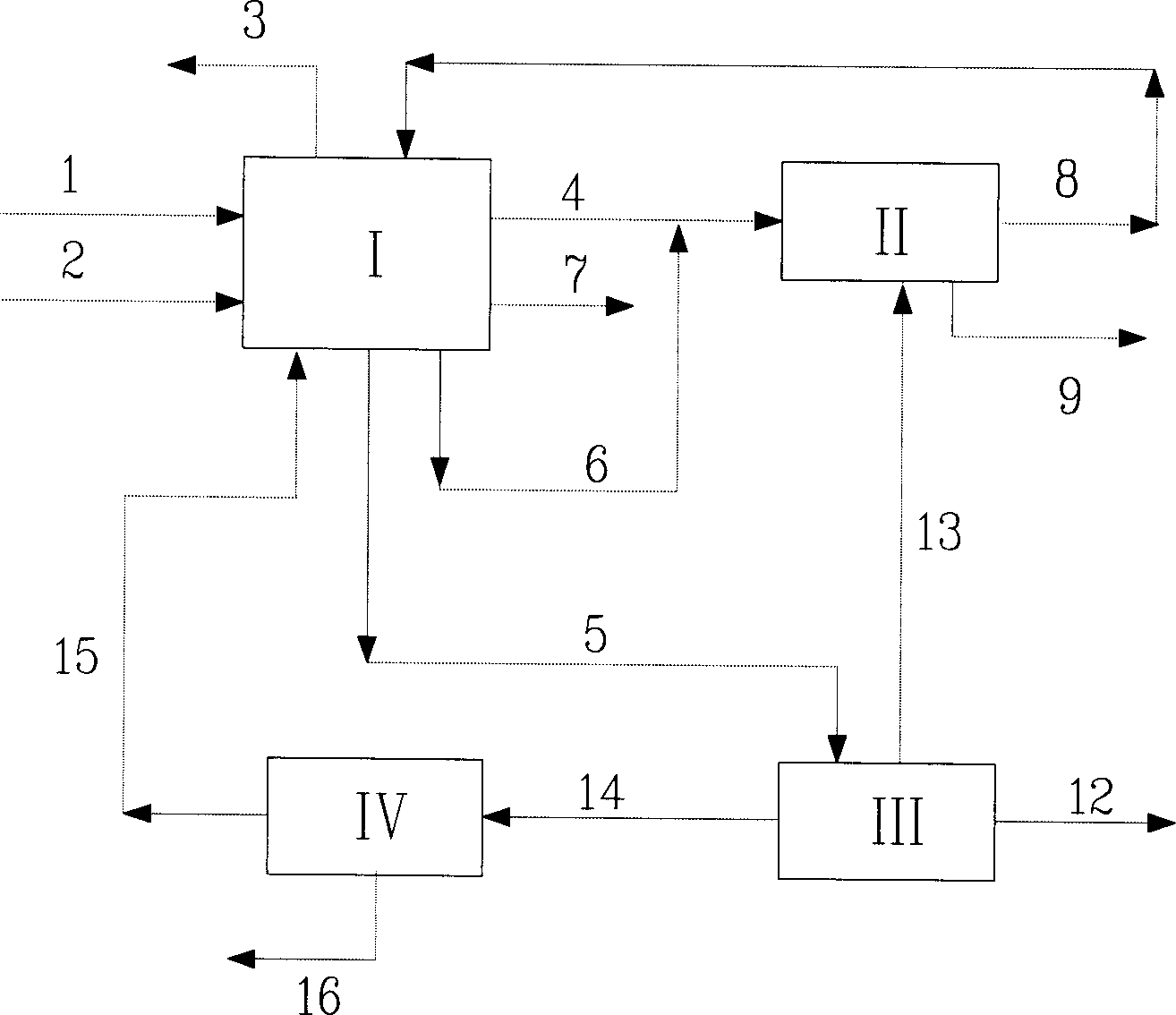 Toluene selective disproportion and toluene and C9 and its above aromatic disproportion and alkyl transfusion method