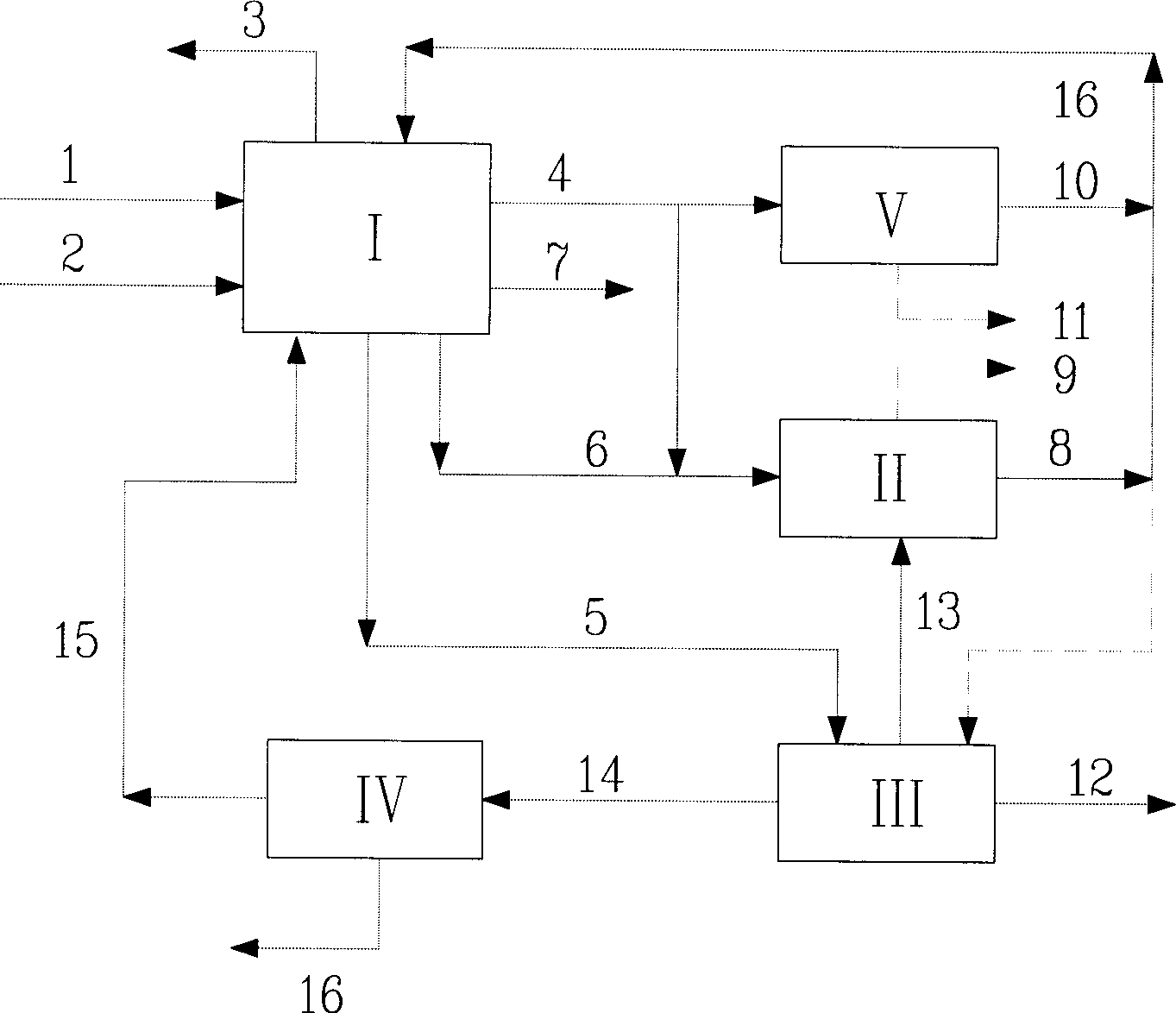 Toluene selective disproportion and toluene and C9 and its above aromatic disproportion and alkyl transfusion method