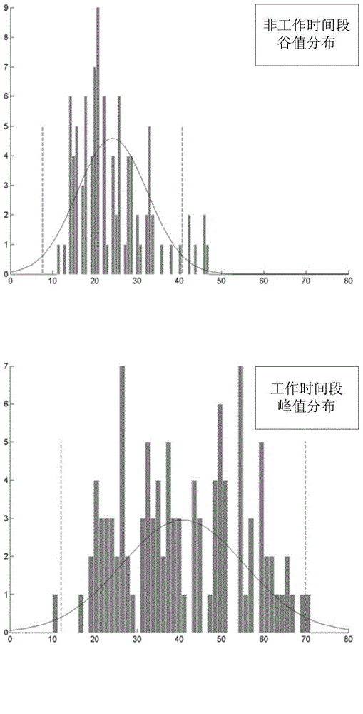 Dynamic threshold analysis method for operation index of IT system