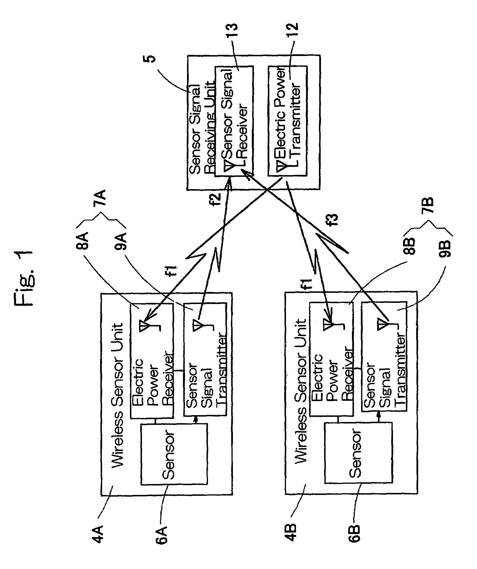 Wireless sensor system and bearing assembly equipped with the same