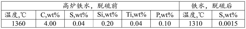 High-cleanliness spring steel and production method thereof