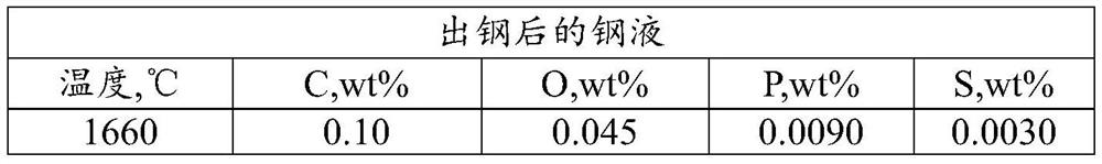 High-cleanliness spring steel and production method thereof