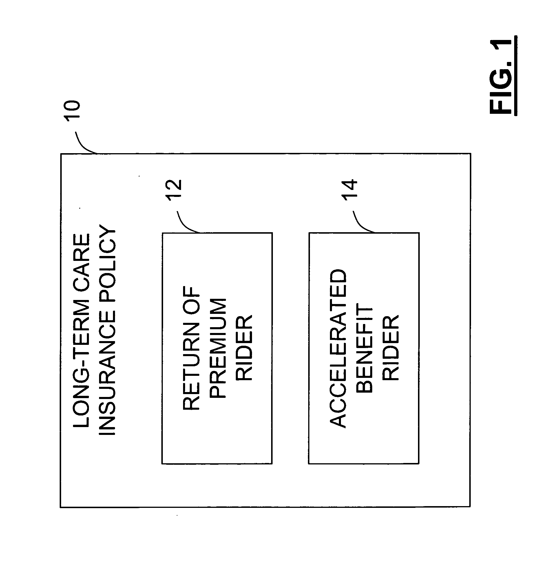 Method and system for long term care insurance product