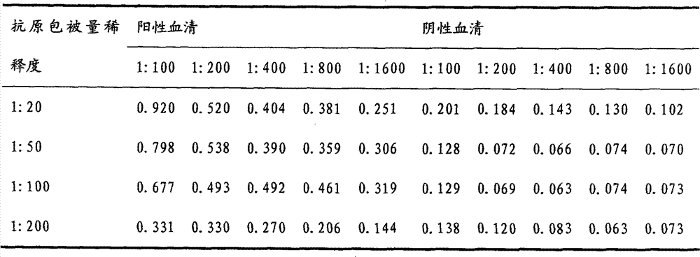 Competitive ELISA kit for peste-des-petits-ruminants antibody detection and preparation method thereof