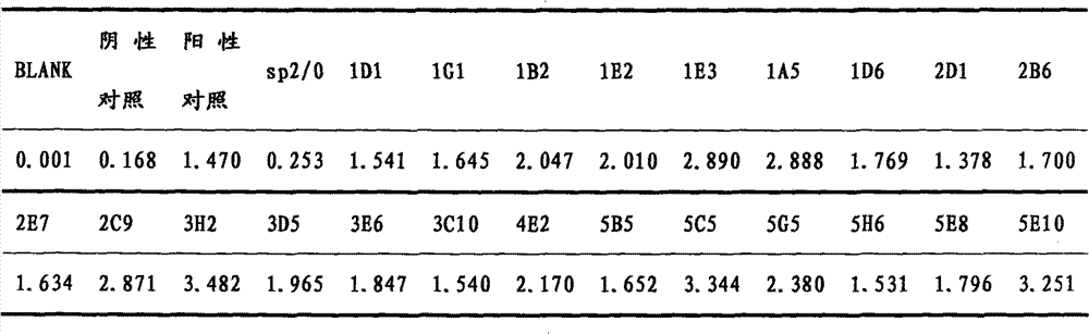 Competitive ELISA kit for peste-des-petits-ruminants antibody detection and preparation method thereof