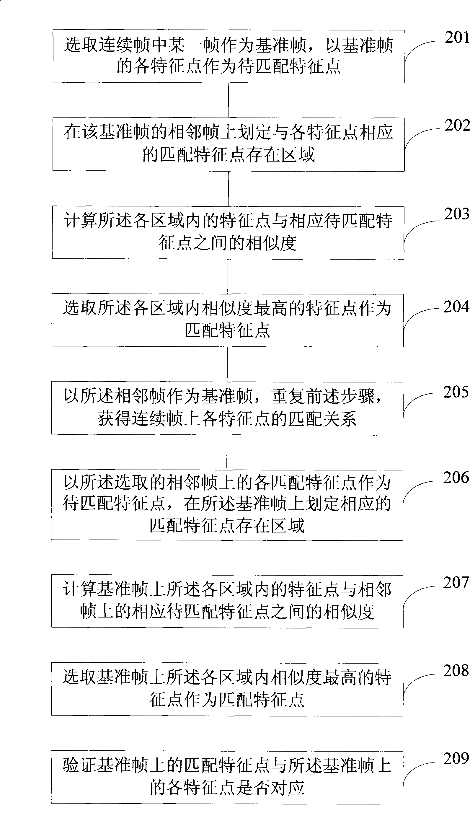 Generation method and system for video frame depth chart