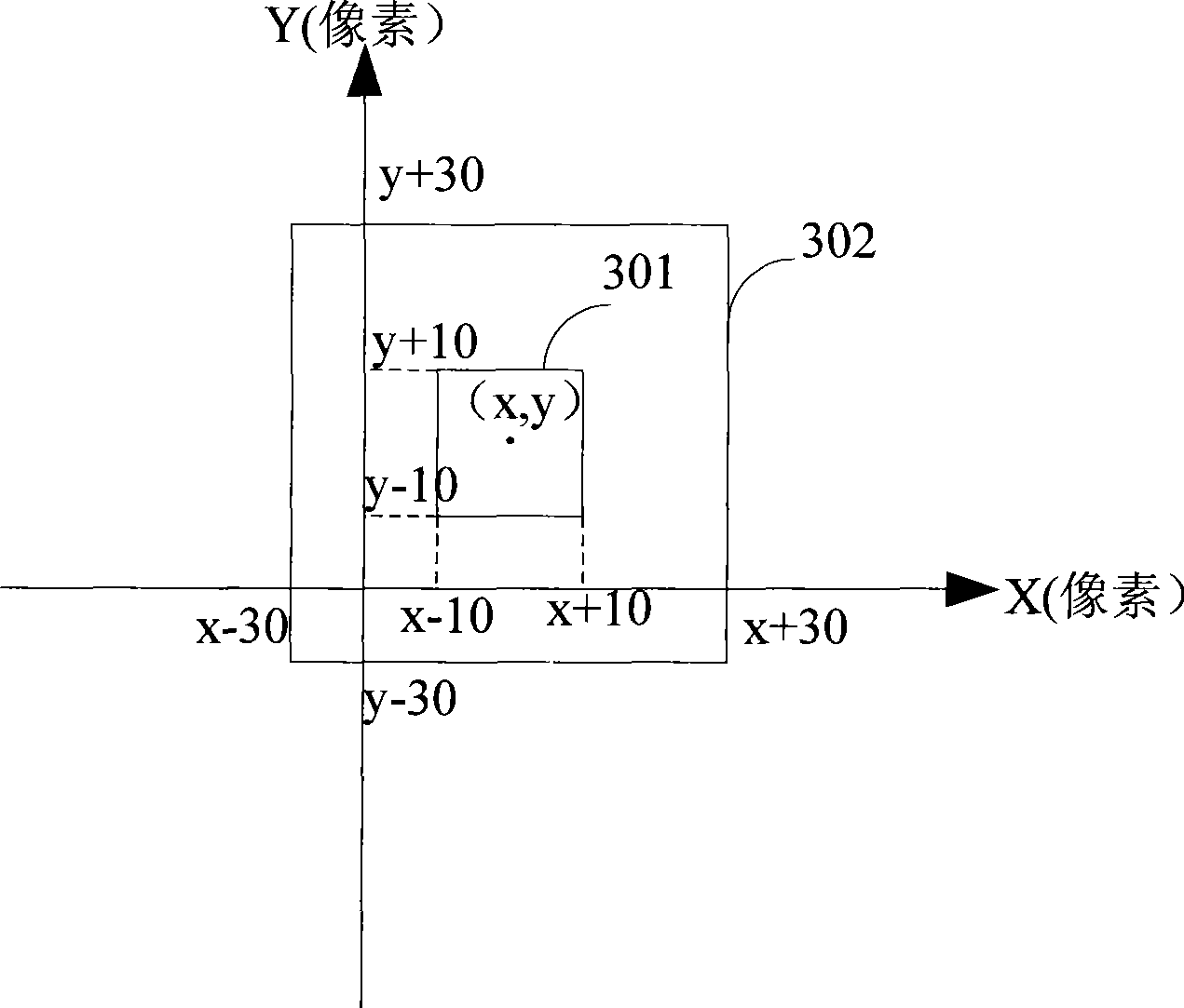 Generation method and system for video frame depth chart