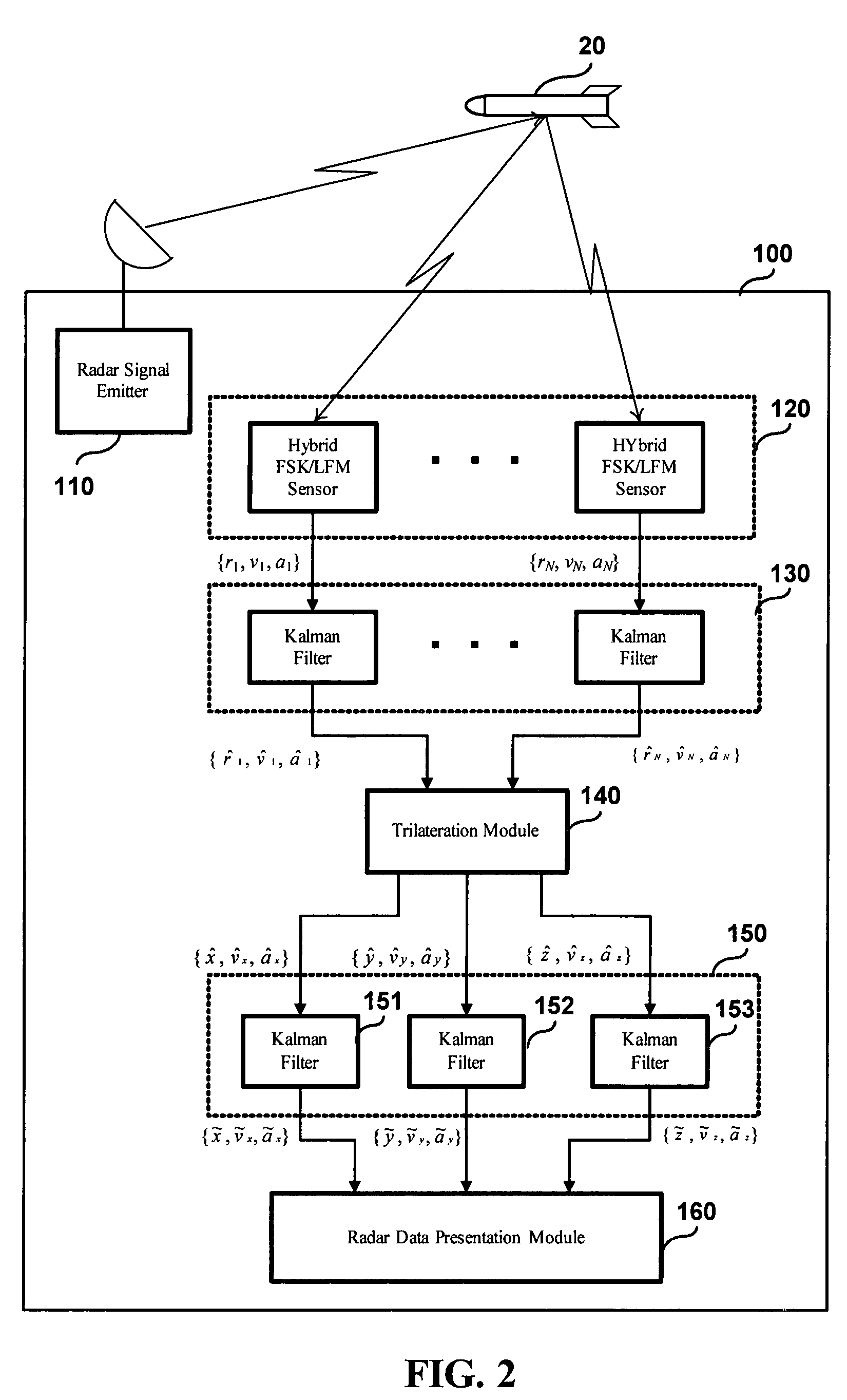 Method and system for radar tracking of moving target from moving station