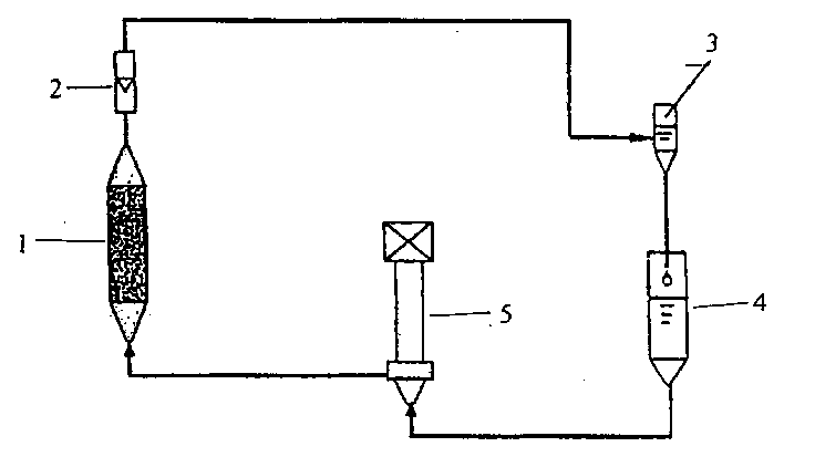 Circulating column experiment device for researching nuclein migration