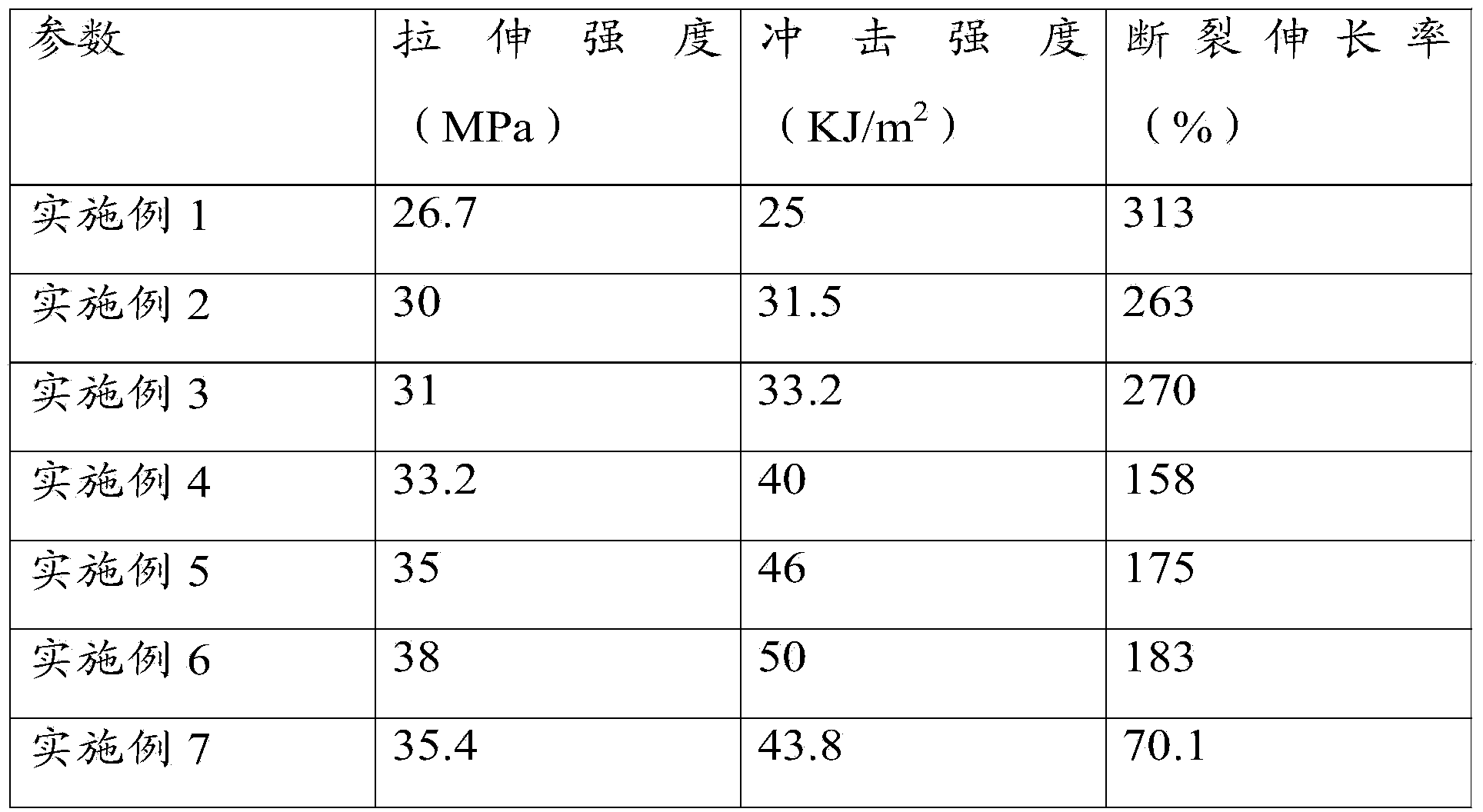 Polyester polyethylene alloy plastic pipe and preparation method thereof